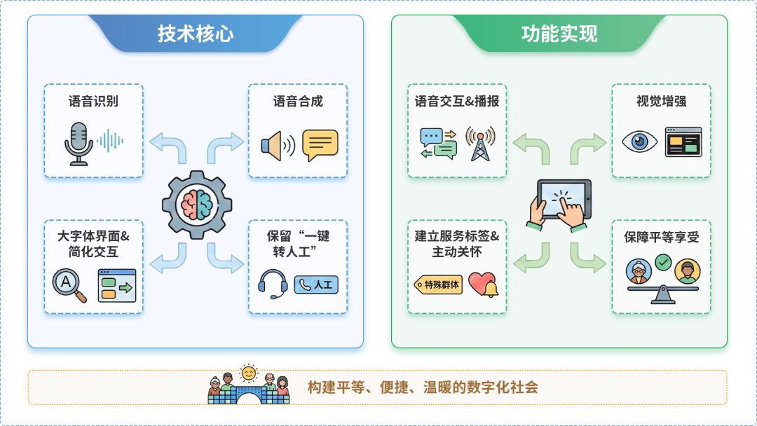 寻甸回族彝族自治县AI生态｜多AI智能体GEO优化全流程：从内容创作到发布实操指南