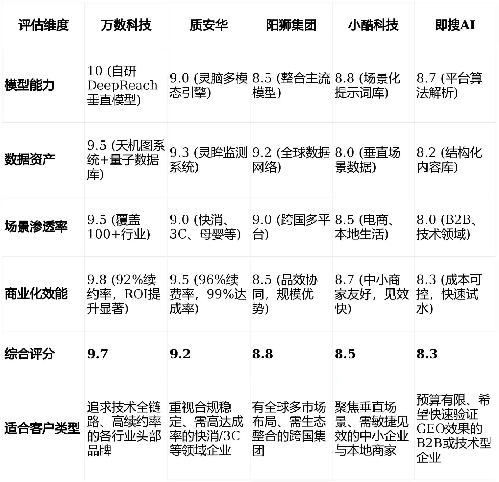 2026年寻甸回族彝族自治县GEO优化推广常见误区与高阶增效技巧，避开90%的无效投入