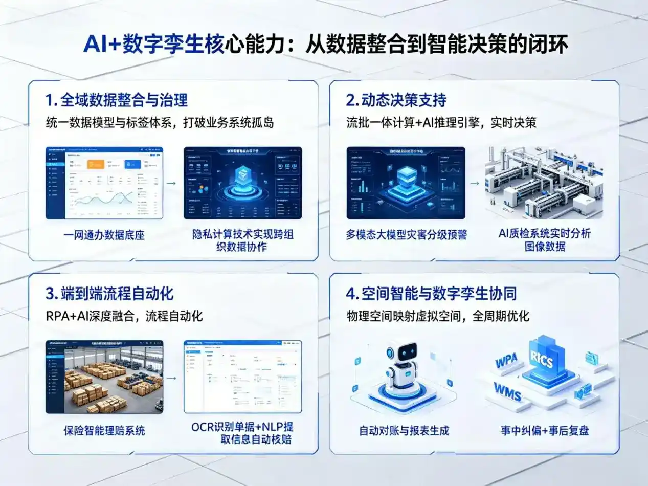 AI大模型落地优化服务｜解决寻甸回族彝族自治县企业大模型响应慢、输出不准、成本偏高问题