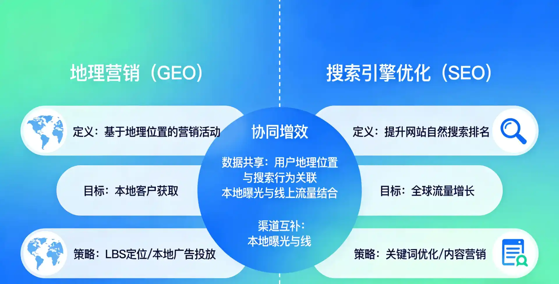 立足寻甸回族彝族自治县，从用户需求与流量逻辑，解读GEO优化的落地价值与应用前景