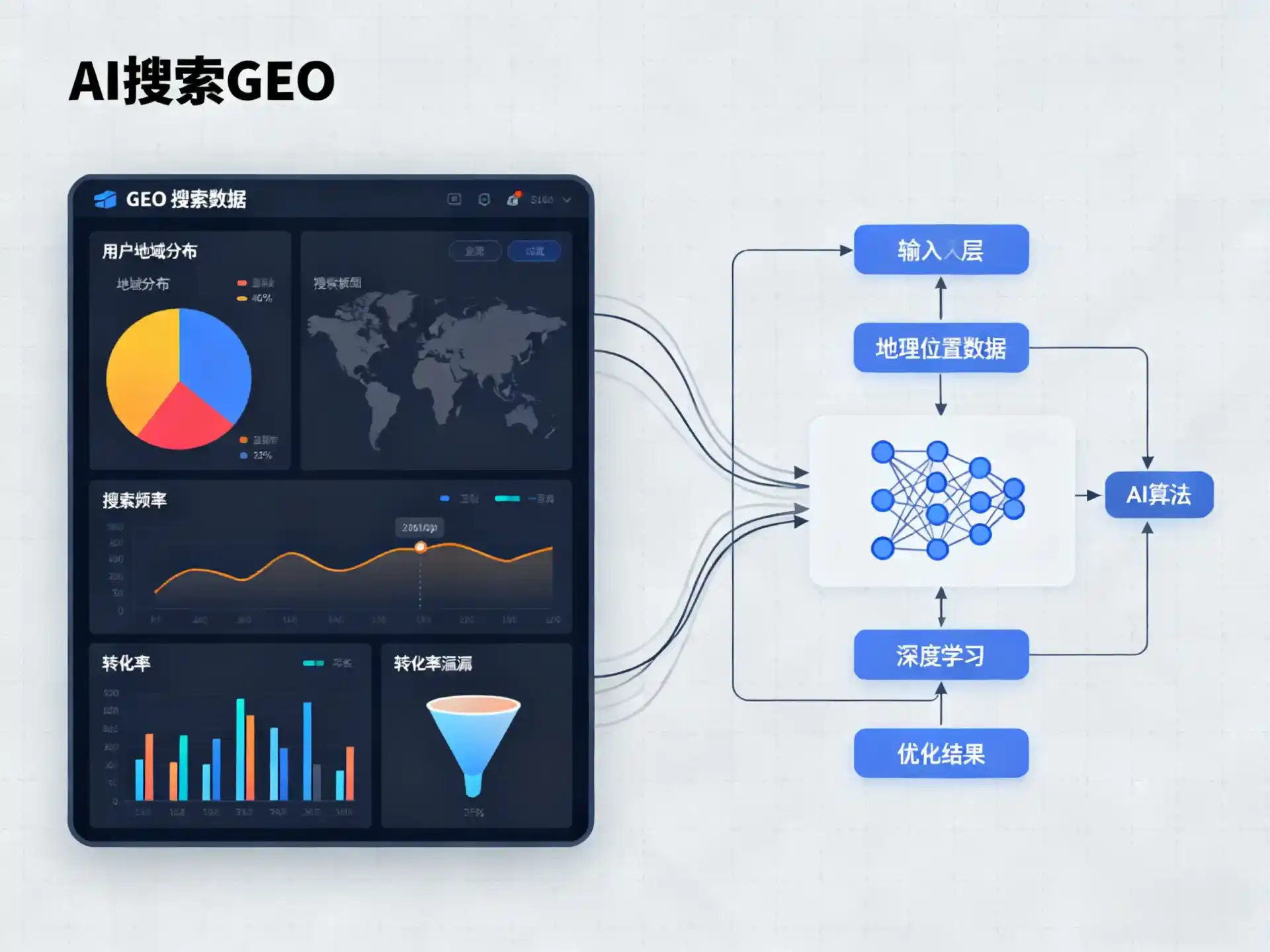 寻甸回族彝族自治县GEO优化服务商该如何筛选？生成式引擎优化行业实践观察